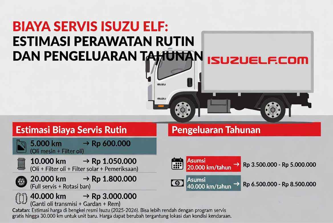 Biaya Servis Isuzu Elf Biaya Servis Isuzu Elf