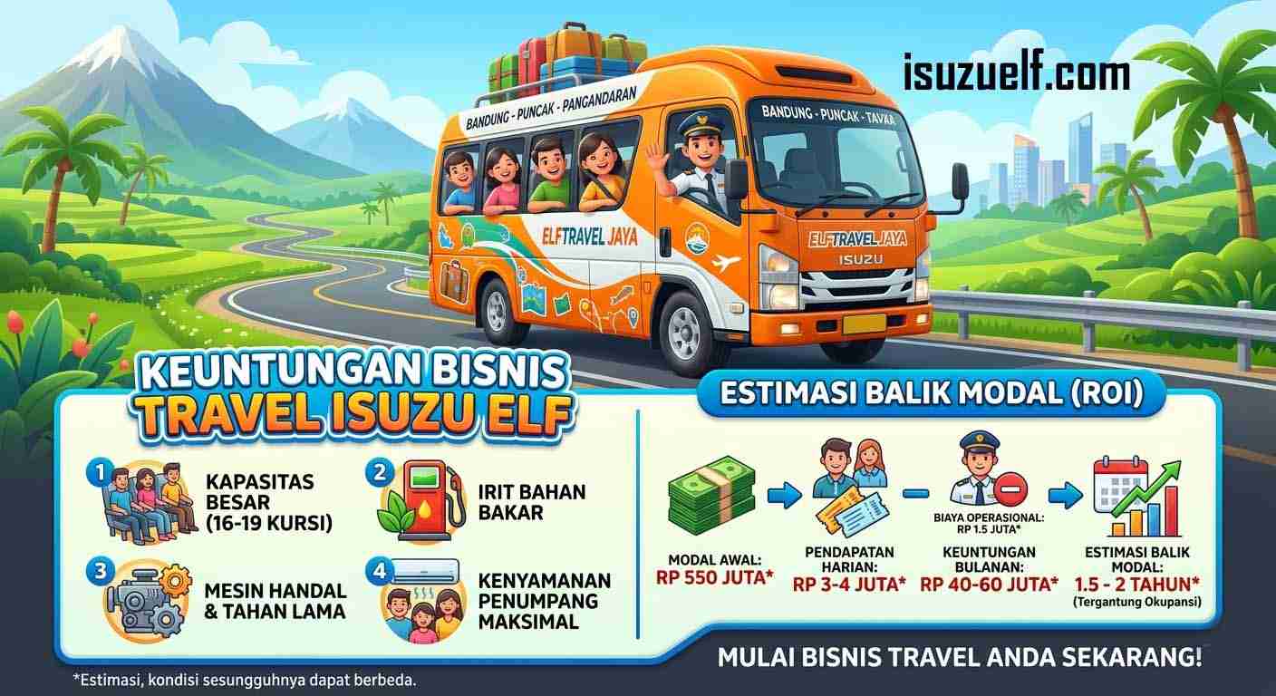 Isuzu Elf Travel Isuzu Elf Travel