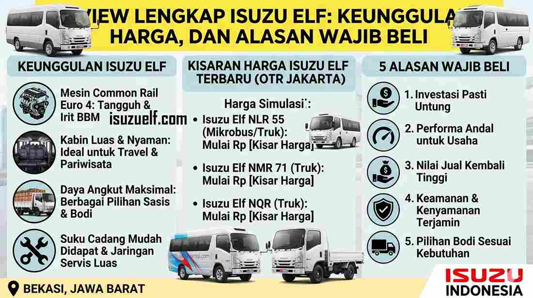 Review Lengkap Isuzu Elf Review Lengkap Isuzu Elf